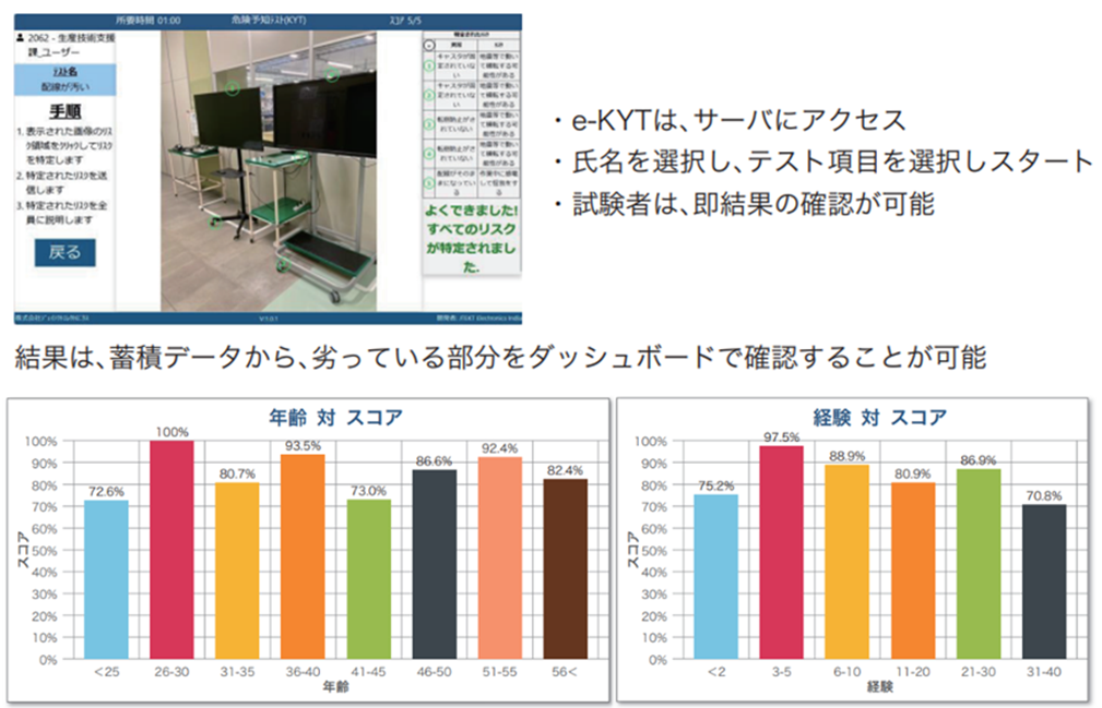 グループ会社 株式会社ジェイテクトエレクトロニクス「第4回スマート