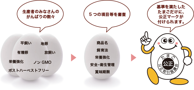 たまごの公正マーク｜鶏卵公正取引協議会