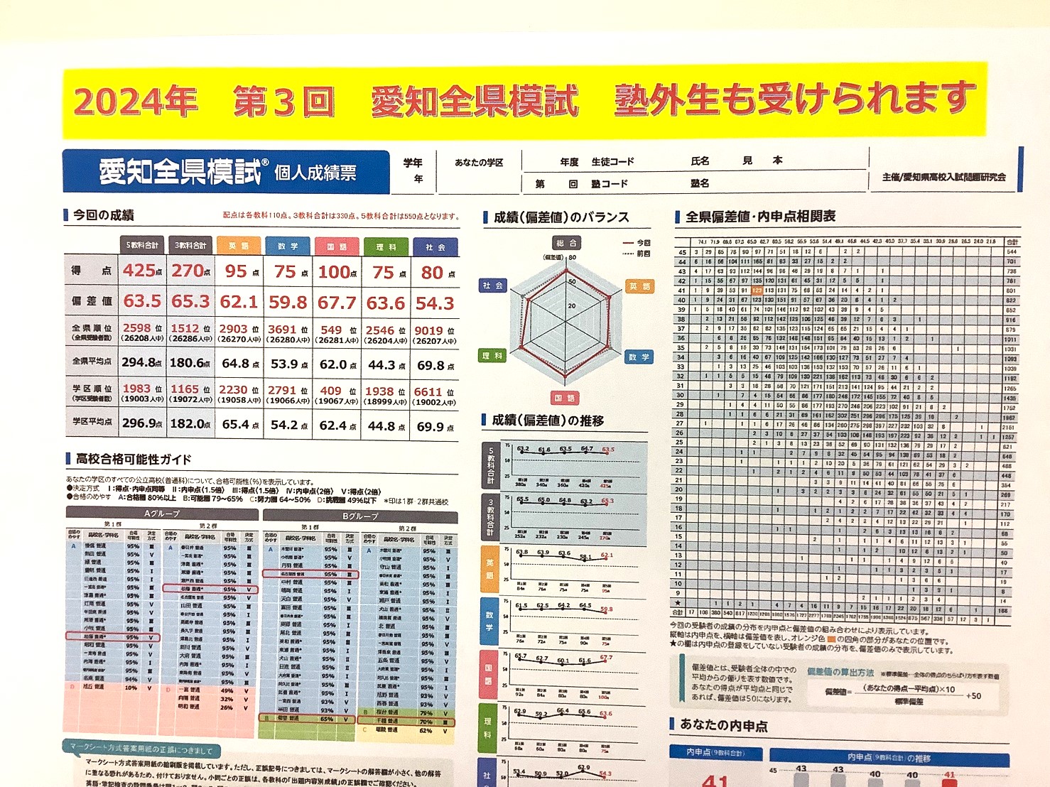 2024年 第3回 愛知全県模試 受験生募集中！ - WAM ブログ - 学習塾なら