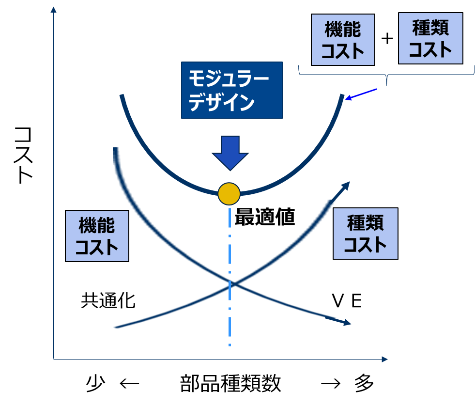 コラム｜製品の最適ラインアップをモジュール数、最適分割数、生産実績