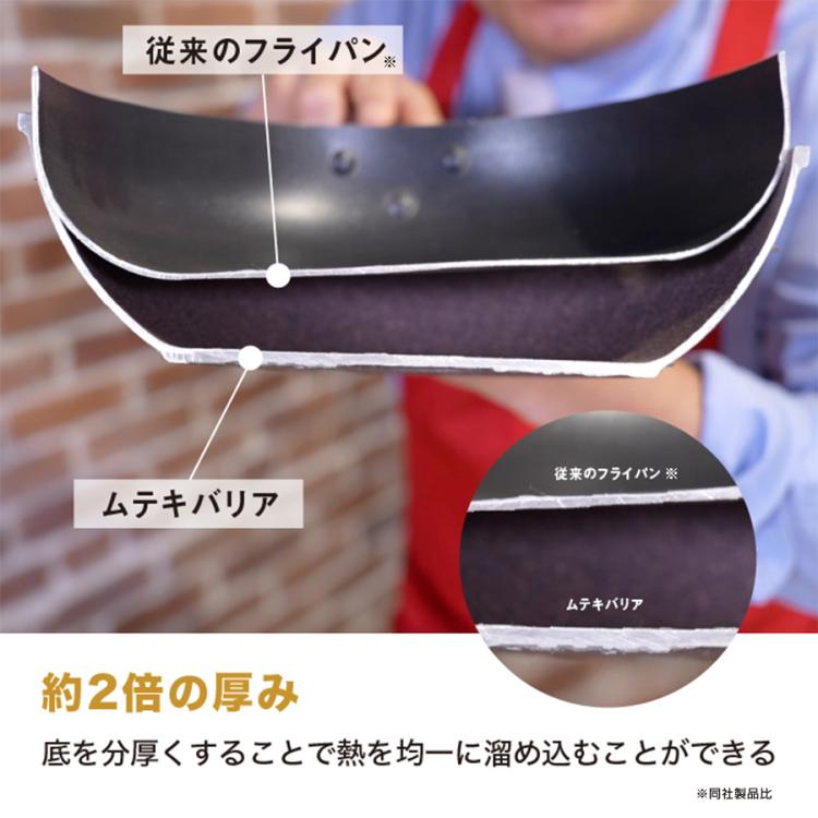 特別価格】ムテキバリアフライパン／2個セット | あいテレビショッピング