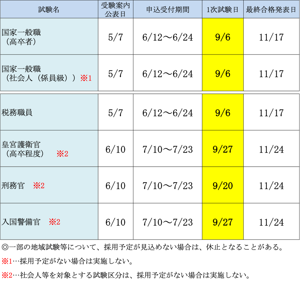2026年度 国家公務員試験等日程一覧 | お知らせ | 実務教育出版
