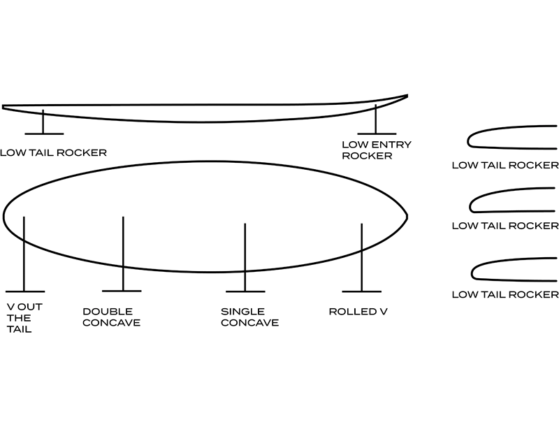 2024 GERRY LOPEZ-MIDWAY - 商品一覧 - 御前崎市のマリン用品の企画