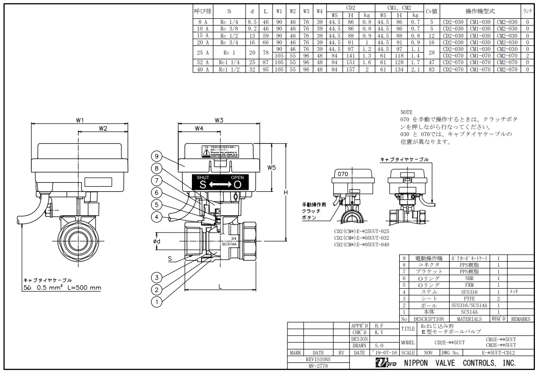 CM2E-205UUT-040【日本バルブコントロールズ】 Eシリーズ（ステンレス