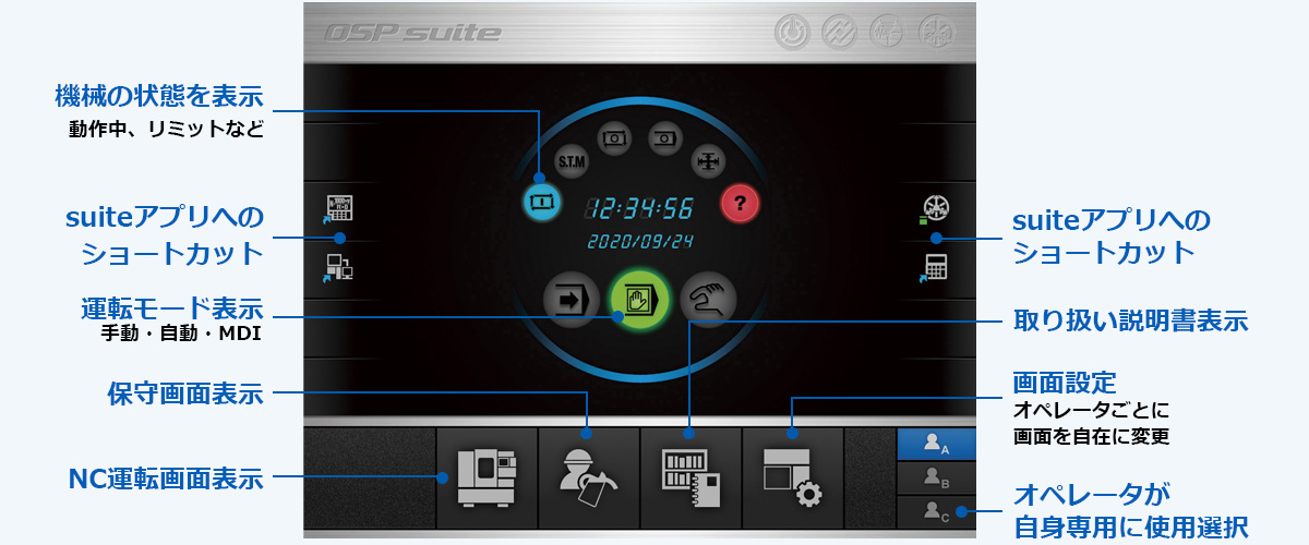 OSP-P300A [OSP suite] | 製品情報 | オークマ株式会社