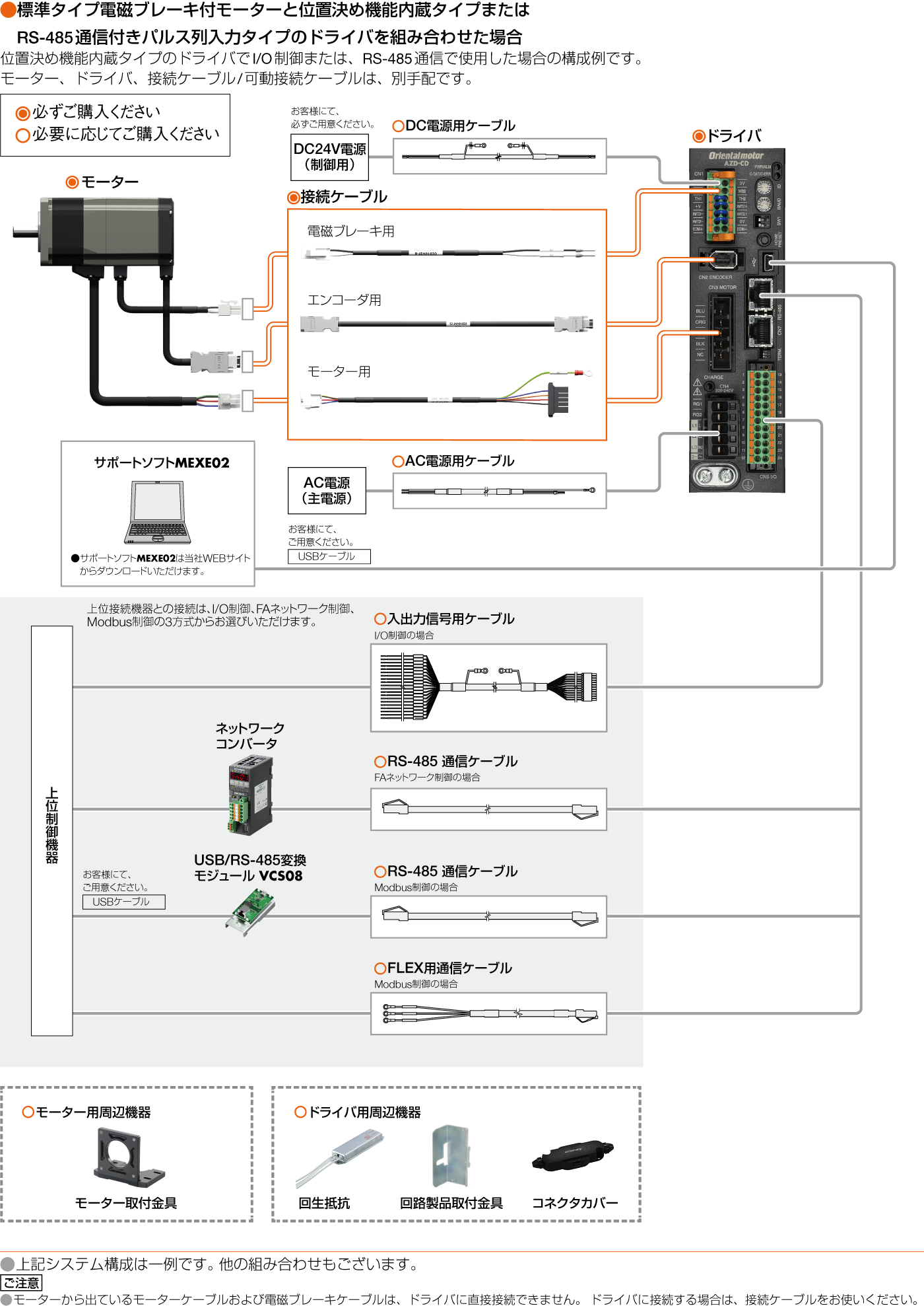 AZD-CD | AZシリーズ | オリエンタルモーター
