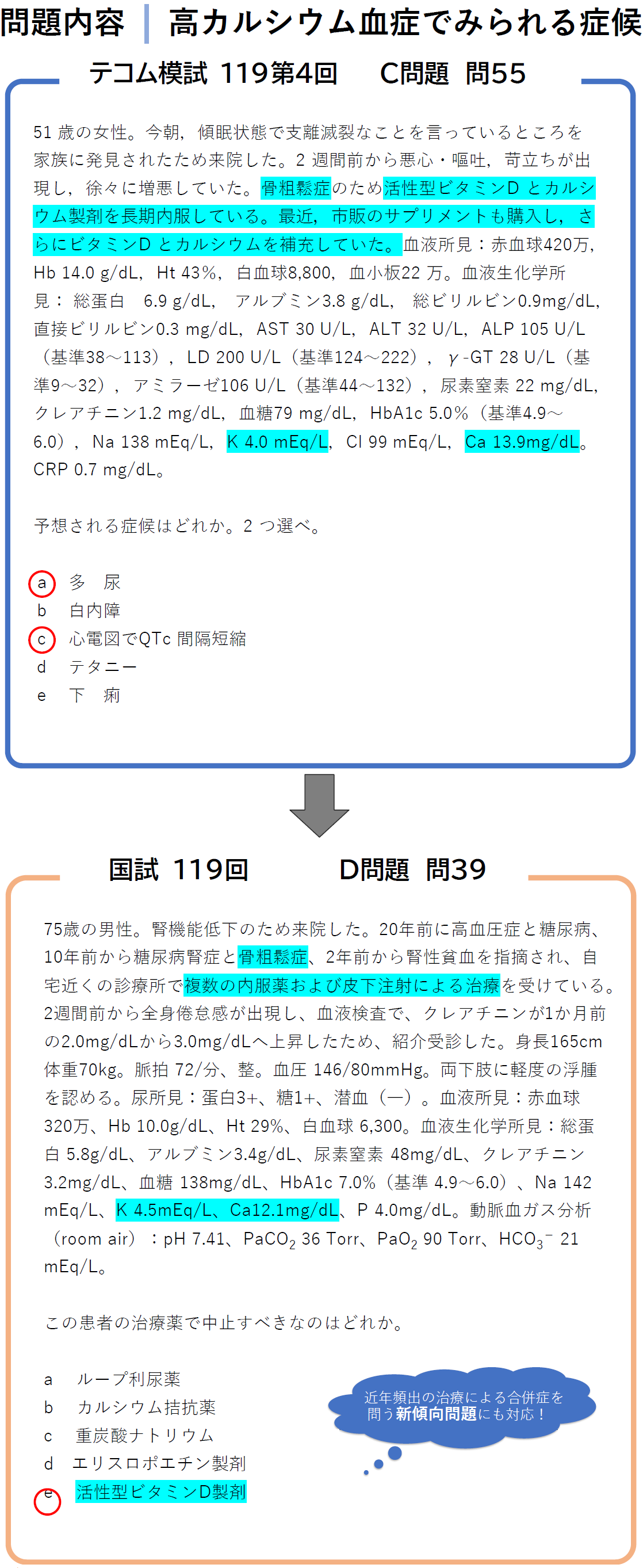 前年度的中問題｜全国統一模擬試験｜テコムの模擬試験｜医師国家試験