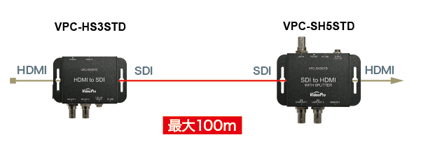 創業祭2026】VideoPro VPC-SH5STD SDI to HDMIコンバーター