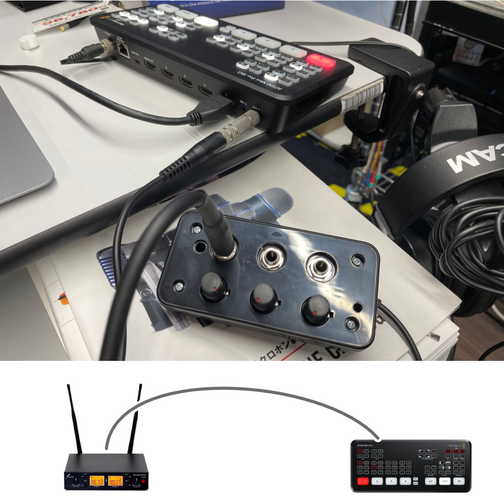 ATEM MINI PRO＋ワイヤレスマイクのセットアップ例 | (株)福山楽器センター