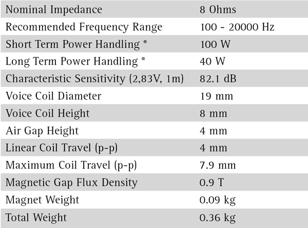 Seas Prestige FU10RB H1600-08 4