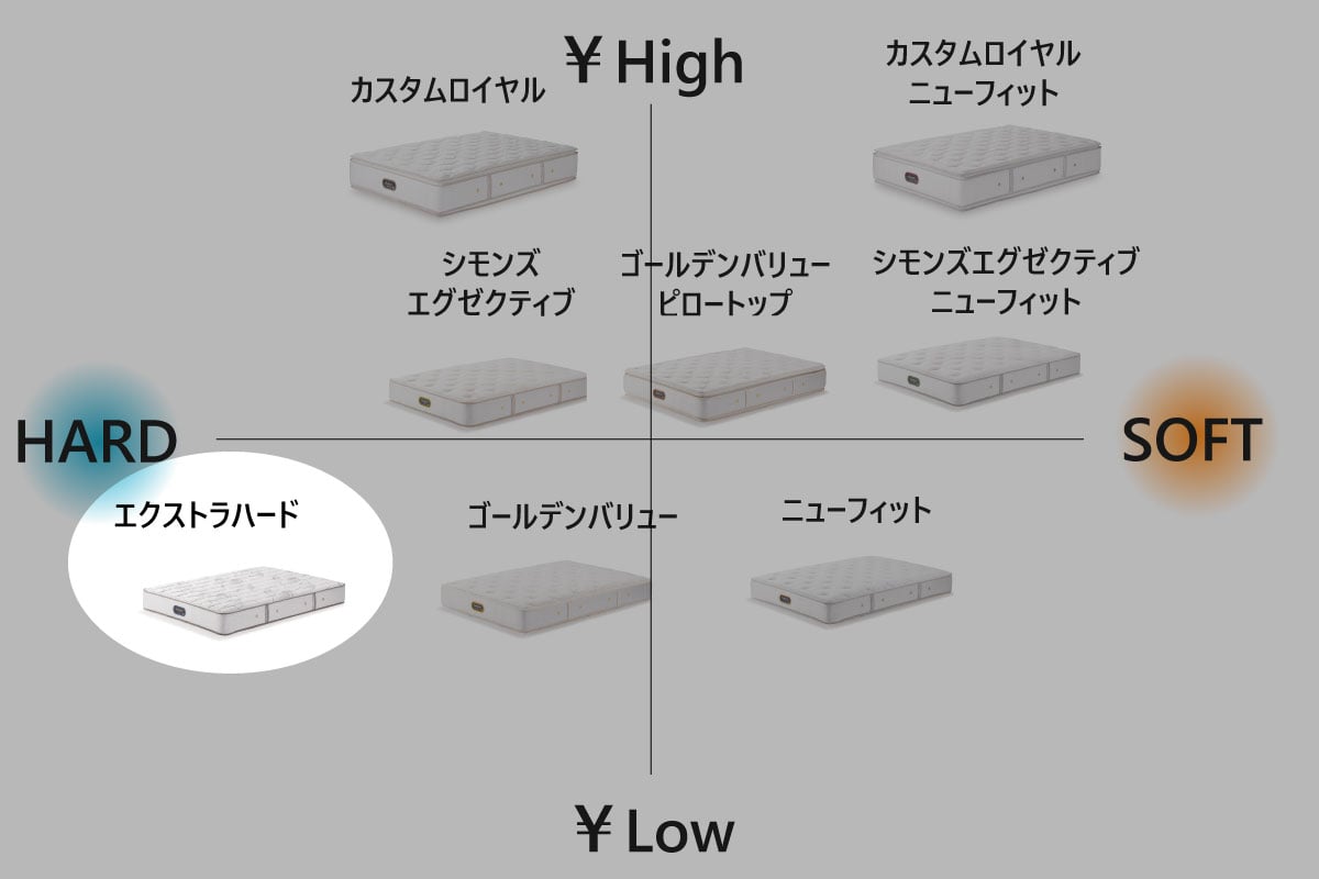 Beautyrest Premium Extra Hard(シングル)の通販 / マスターウォール