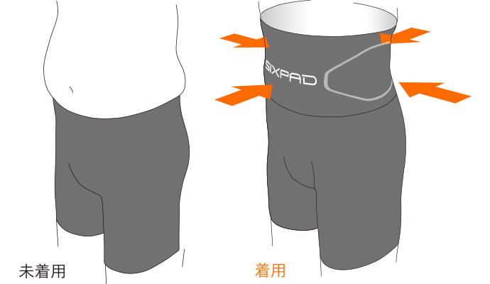 シックスパッド ボクサーパンツ(Boxer Pants) お腹まわりを引き締める
