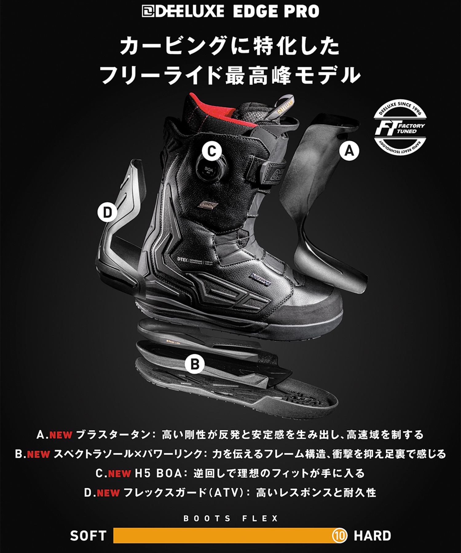 DEELUXE ディーラックス エッジ プロ EDGE PRO ステージ5 スノーボード