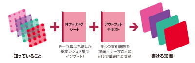 納冨美和の論文合格答案完成コース(直前PLUS) - 弁理士 学習経験者