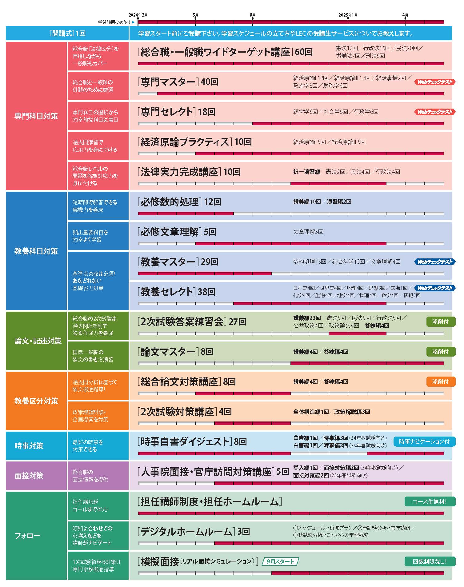2025年合格目標 国総・国般7：3コース（法律） - 公務員試験 国家総合