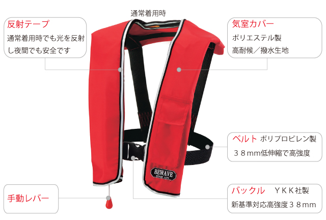 ショルダー（肩掛け）タイプ ライフジャケット：LG-1型・LG-3型（膨張