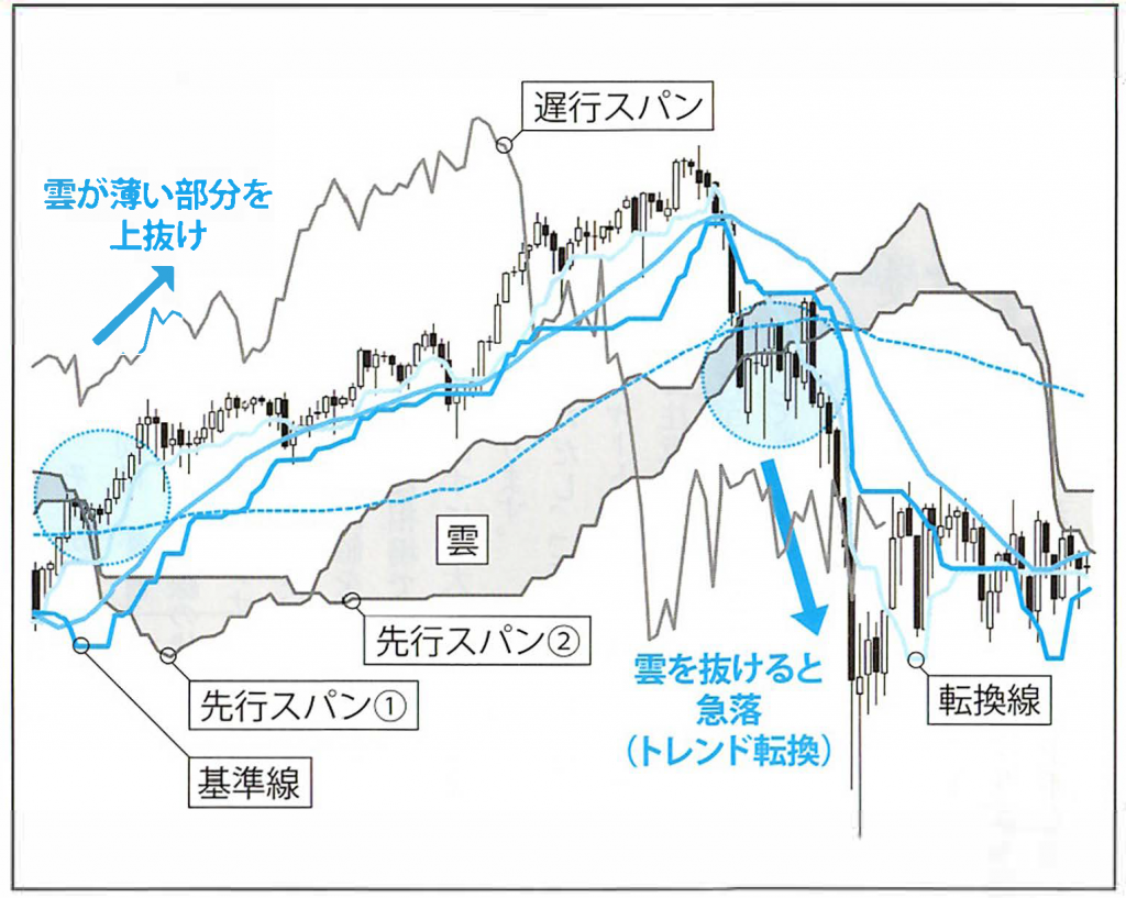 チャート利用方法】 - 日本証券新聞