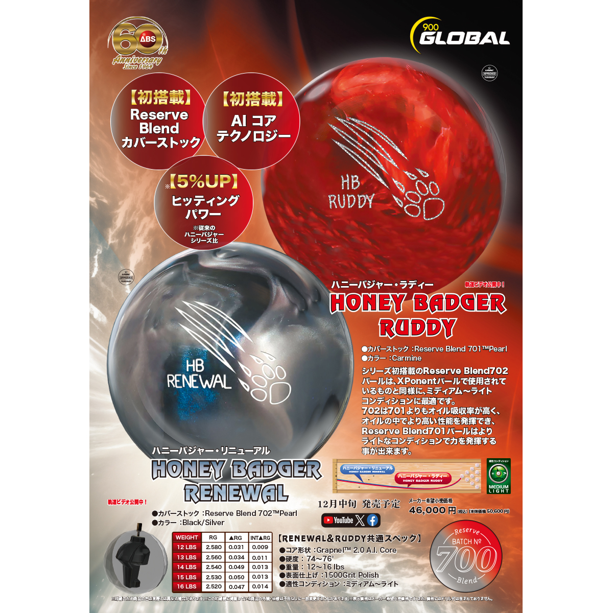 900グローバル)ハニーバジャー・ラディー [ABS] - 26,800円