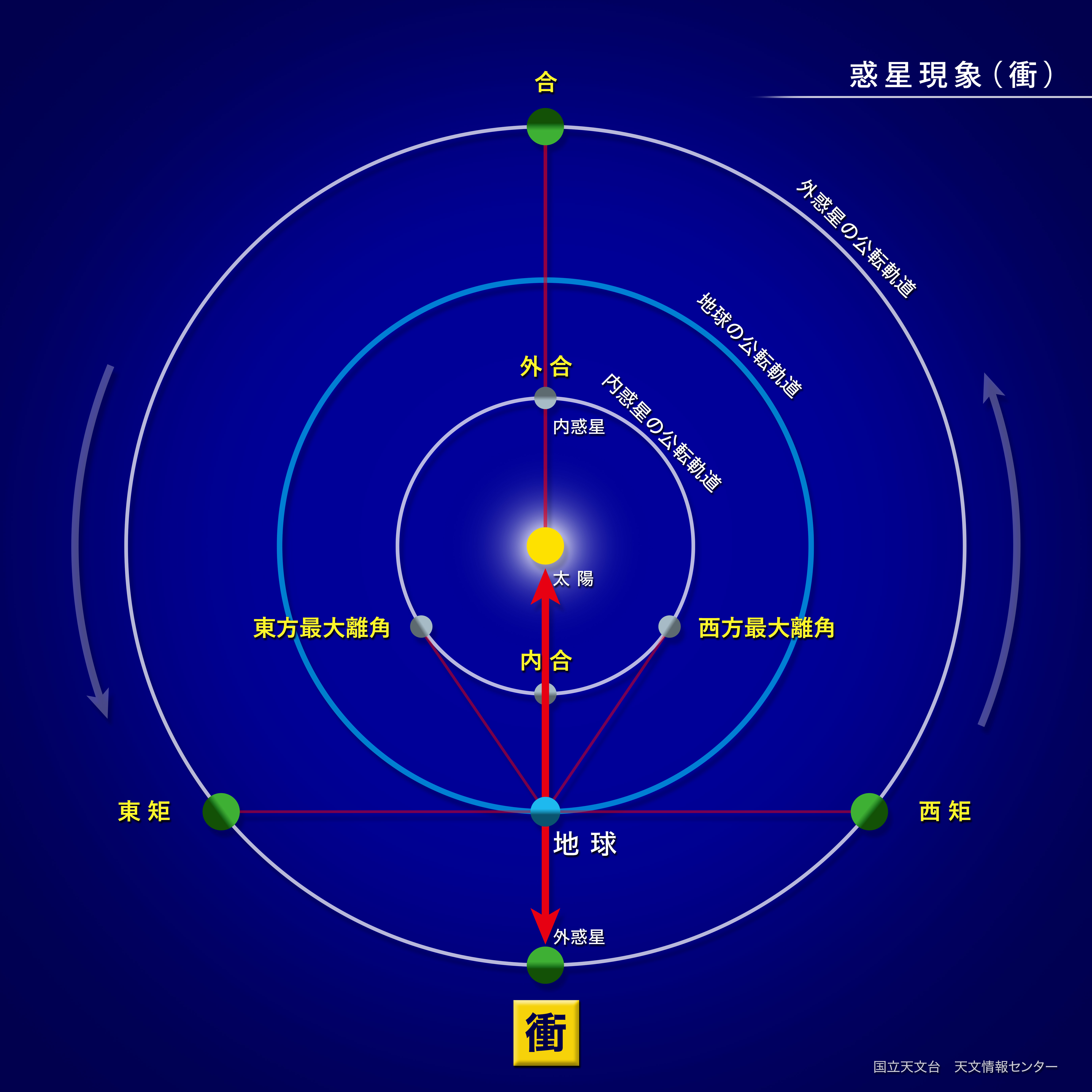木星が見ごろ（2019年6月） | 国立天文台(NAOJ)