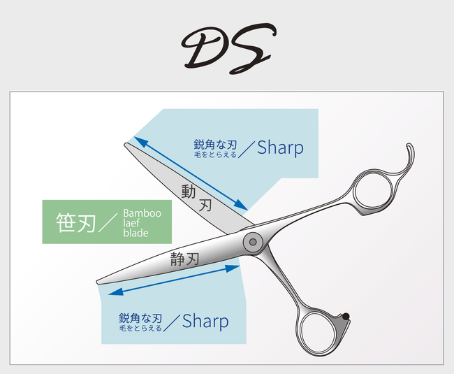 マチックDSⅡ/MaticDSⅡ | カットシザーズ | 美容鋏(ハサミ)・理容鋏