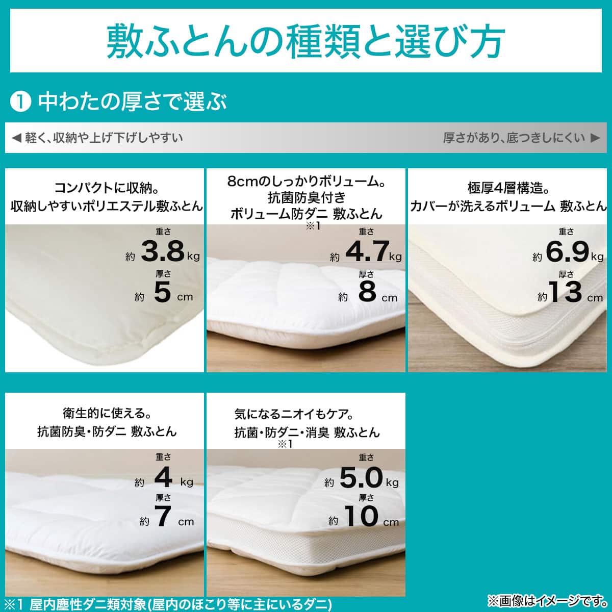 体圧分散に優れた3層構造敷ふとん ダブル(N-CUBE D) | ニトリネット