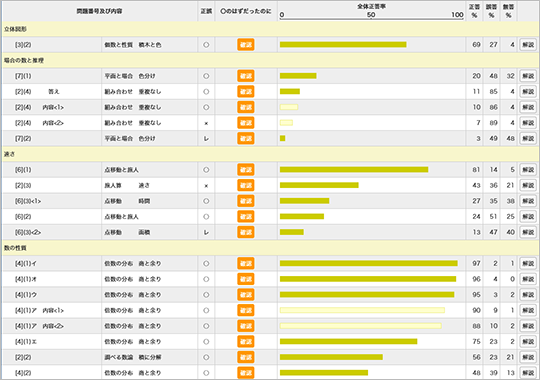 合格力実践テスト｜日能研 全国公開模試