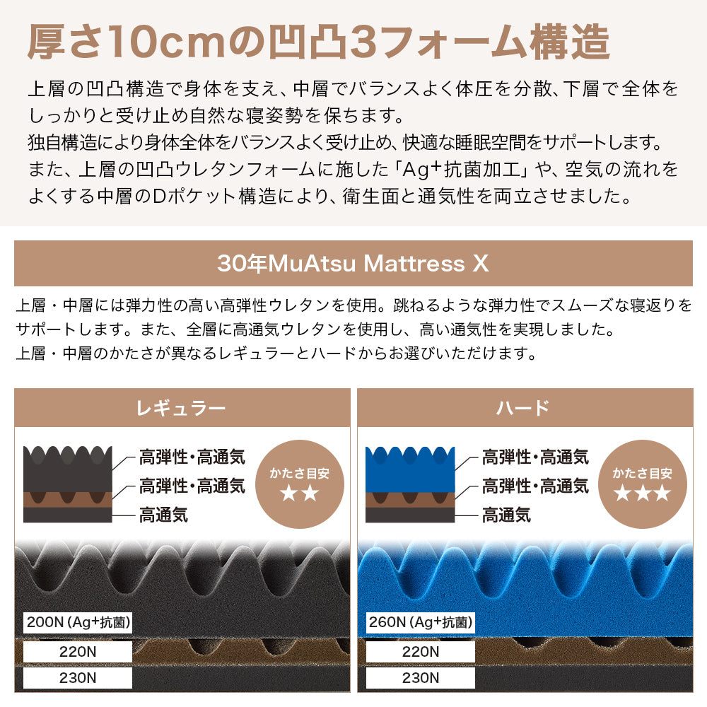 30年ムアツX 折りたたみマットレス《MuAtsu》 | 西川ストア公式本店