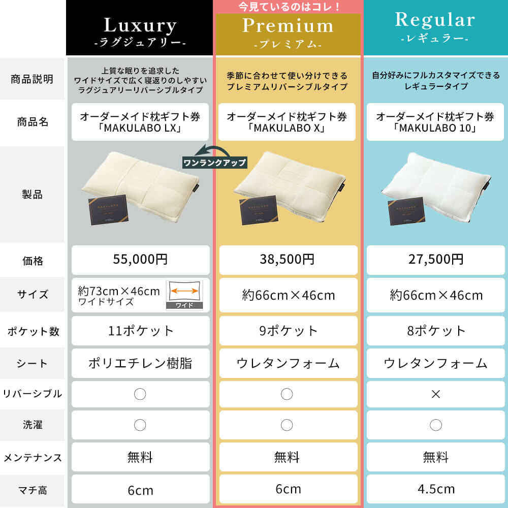 オーダーメイド枕ギフト券「MAKULABO X」 – 西川ストア公式本店