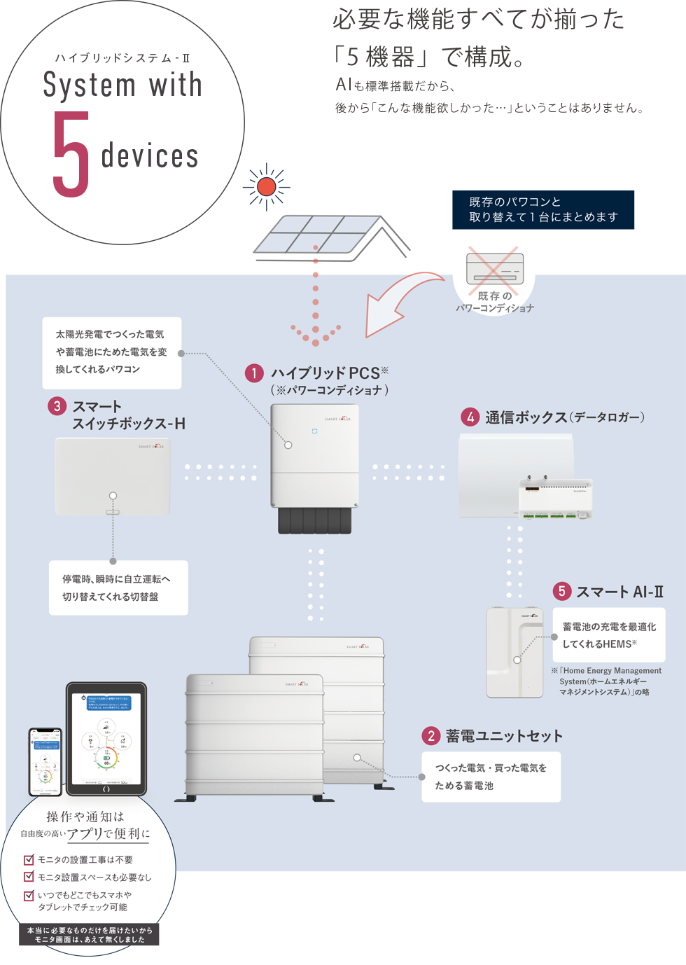 取扱製品 - スマート蓄電システム