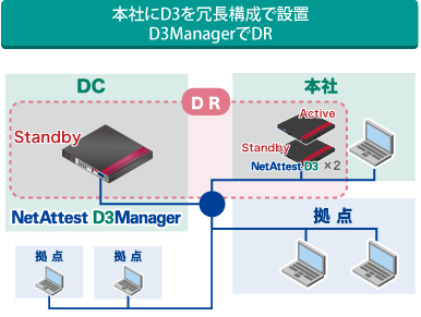 DHCP/DNSサーバーアプライアンス NetAttest D3 | 製品・サービス