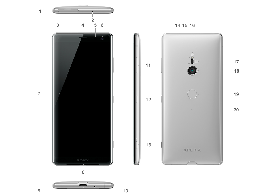 Xperia（エクスペリア） XZ3 ソフトバンク | 仕様 | Xperia