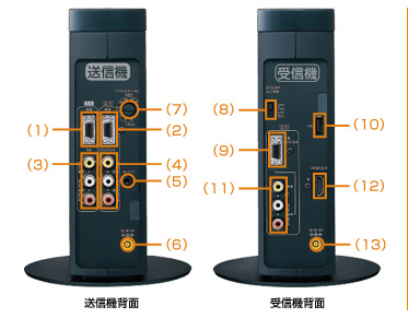 ロケフリ Home HD | AV伝送機器 LocationFree 「ロケーションフリー