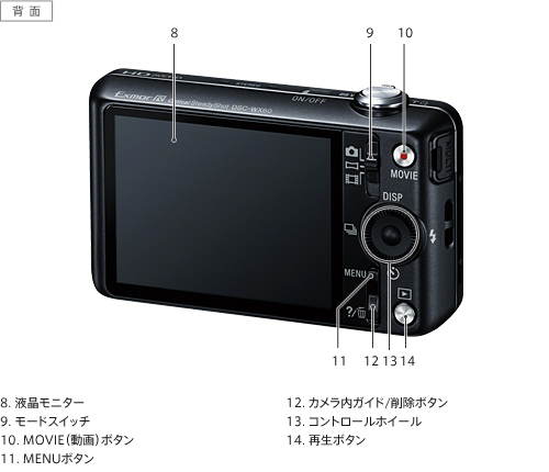 DSC-WX60 各部名称 | デジタルスチルカメラ Cyber-shot
