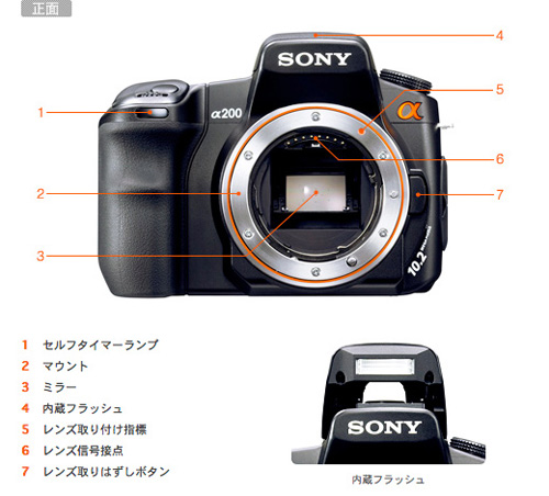 DSLR-A200 各部名称 | デジタル一眼カメラα（アルファ） | ソニー