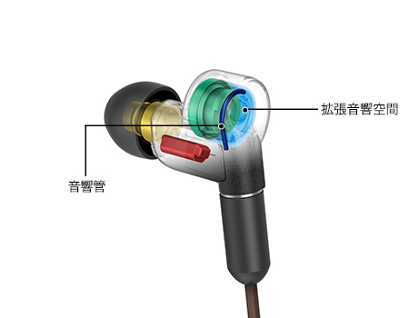 XBA-N3 | ヘッドホン | ソニー
