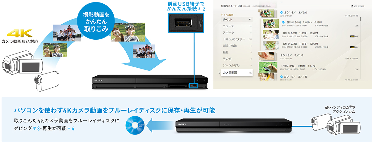 BDZ-ZT2800/BDZ-ZT1800/BDZ-ZW2800/BDZ-ZW1800 特長 : カメラ動画