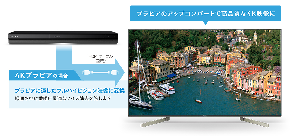 BDZ-ZT1700/BDZ-ZW2700/BDZ-ZW1700 | ブルーレイディスクレコーダー