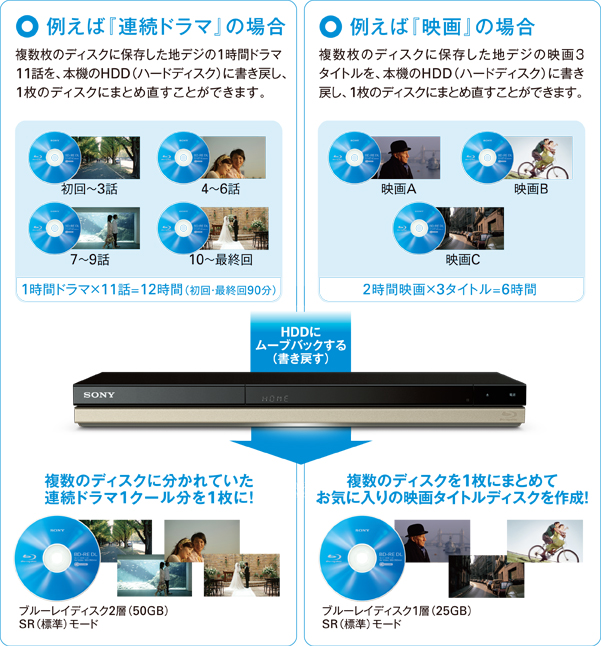 BDZ-ZW2500/BDZ-ZW1500/BDZ-ZW550 特長 : かんたん「ダビング・編集