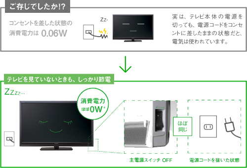 KDL-46W5 特長 : 環境 | テレビ ブラビア | ソニー