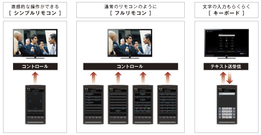 KDL-22EX540 特長 : ネット機能 | テレビ ブラビア | ソニー