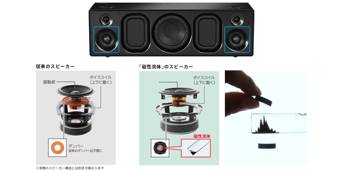 SRS-X99 特長 : 高音質 | アクティブスピーカー／ネックスピーカー