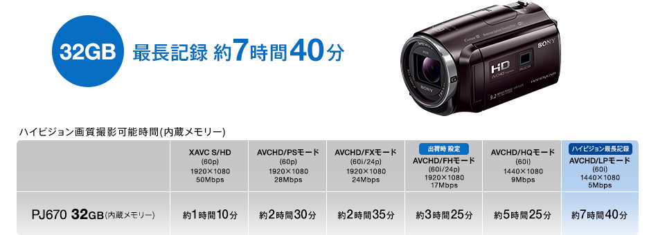 HDR-PJ670 特長 : 便利な撮影機能 | デジタルビデオカメラ Handycam