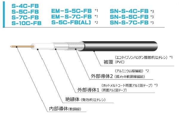 S-7C-FB 灰 100m巻: 通信ケーブル - 蛙屋