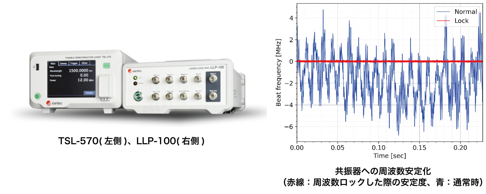 波長可変レーザの周波数安定化を可能にするレーザサーボコントローラ