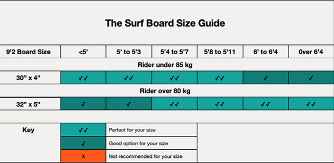 Shark SUPs | Surf Plus 9'2 Paddleboard | SUP Surfing