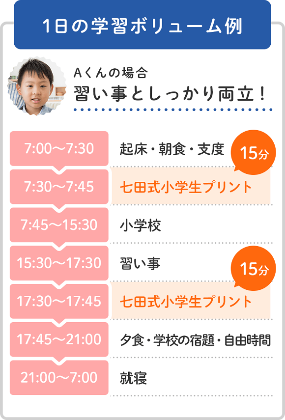 小学生プリント英語Ⅱ【プリント教材】 | 七田式公式通販