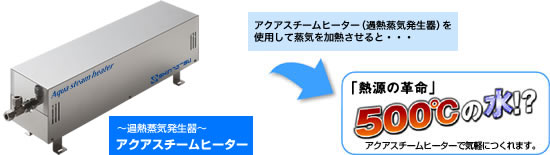 過熱水蒸気発生器/アクアスチームヒーター｜シーズヒーターの新熱工業