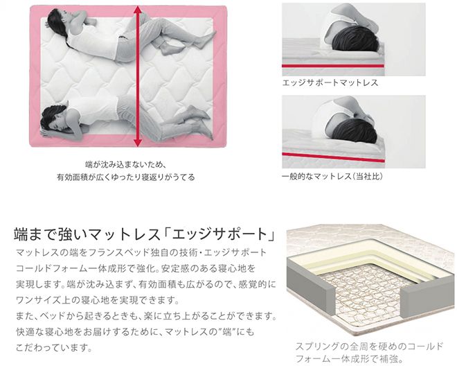 フランスベッド ﾌﾞﾚｽｴｱｰｴｸｽﾄﾗｽﾍﾟｼｬﾙ RH-BAE-SPL | 福岡県下最大級の