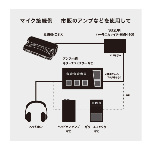 忍SHINOBIX ユーザーズセット SNB-20CVS | 鈴木楽器製作所