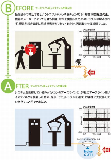 商品紹介】 アースライン専用ノイズフィルタ「グランドナイト」使用